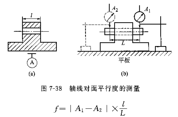 用鑄鐵平板測(cè)工件尺寸和形位誤差